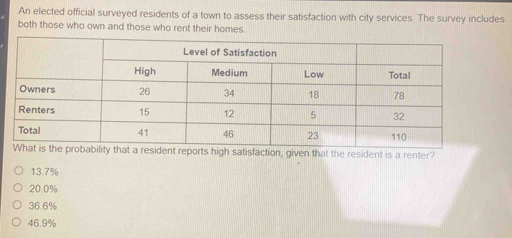 An elected official surveyed residents of a town to assess their satisfaction with city services. The survey includes
both those who own and those who rent their homes.
the probability that a resident reports high satisfaction, given that the resident is a renter?
13.7%
20.0%
36.6%
46.9%