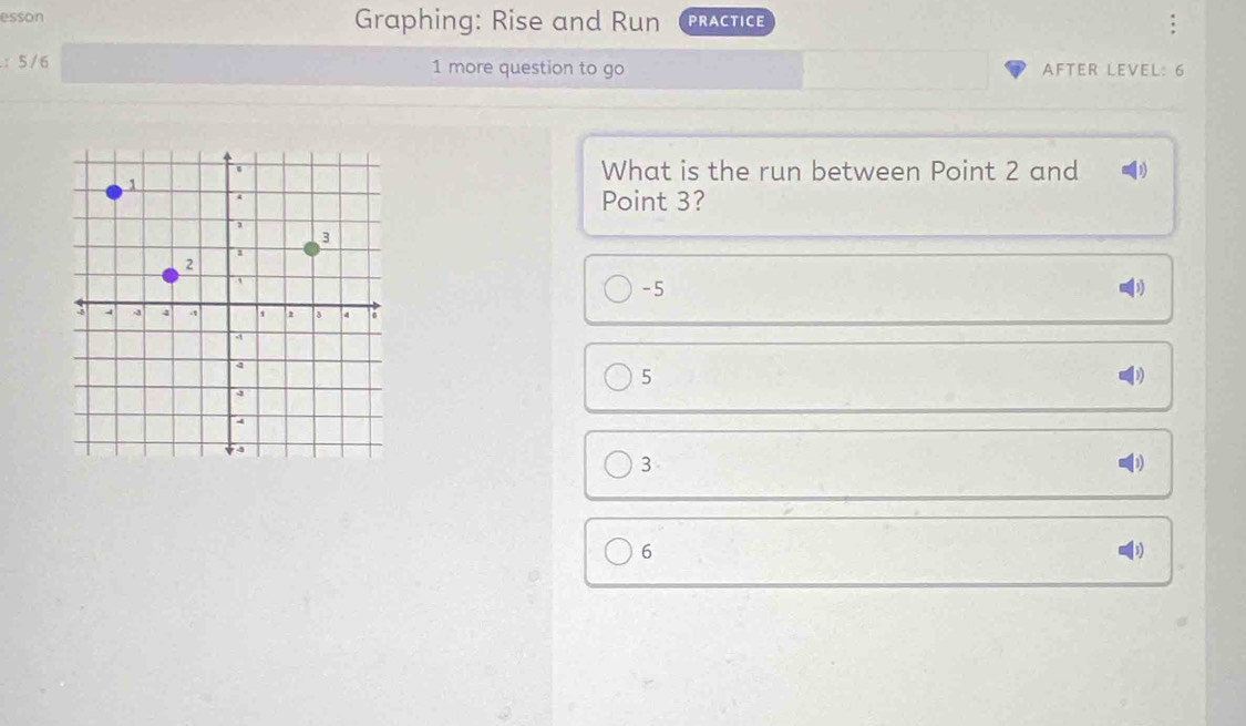 esson Graphing: Rise and Run PRACTICE
.: 5/6 1 more question to go AFTER LEVEL: 6
What is the run between Point 2 and
Point 3?
-5
5
3
D
6
3)