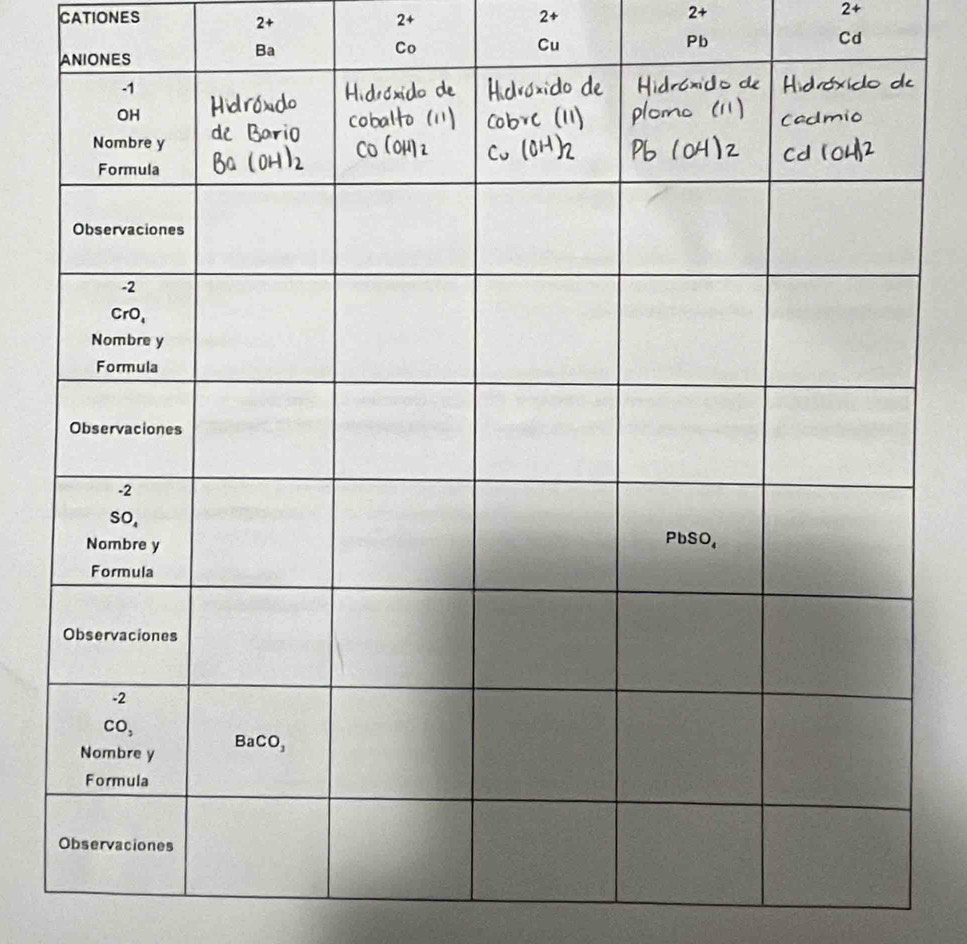 CATIONES
2+
2+
Cd
Co
Cu