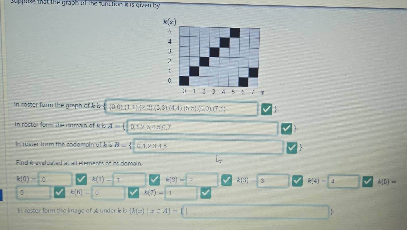 Suppose that the graph of the function k is given by
In roster form the graph of  is (0,0),(1,1),(2,2),(3,3),(4,4),(5,5),(6,0),(7,1)

In roster form the domain of  is A= ` 0,1,2,3,4,5,6,7 .
In roster form the codomain of  is B= U 1,2,3,4,5 .
Find  evaluated at all elements of its domain.
k(0)=□ 0
k(1)= 1 V k(2)=2 k(3)=3 V k(4)=4 k(5)=
5
k(6)= 0
k(7)=□
In roster form the image of A under k is  k(x)|x∈ A = .