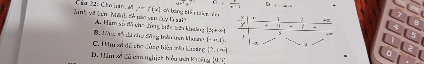 sqrt(x^2+1) C. y= x/x+1 . D. y=tan x. 
Câu 22: Cho hàm số y=f(x) có bảng biến thiên như
hình vẽ bên. Mệnh đề nào sau đây là sai?
7
B
A. Hàm số đã cho đồng biến trên khoảng (3;+∈fty ). 
4
B. Hàm số đã cho đồng biến trên khoảng (-∈fty ;1). 5
1
C. Hàm số đã cho đồng biến trên khoảng (2;+∈fty ). 2
0
D. Hàm số đã cho nghịch biến trên khoảng (0;3).