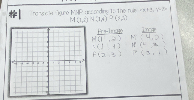 a Translate figure MNP according to the rule , y-2>
M(1,2)N(1,4)P(2,3)
Pre-Image Image 
a ,2)
a