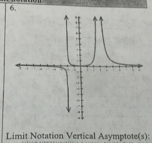 Limit Notation Vertical Asymptote(s):