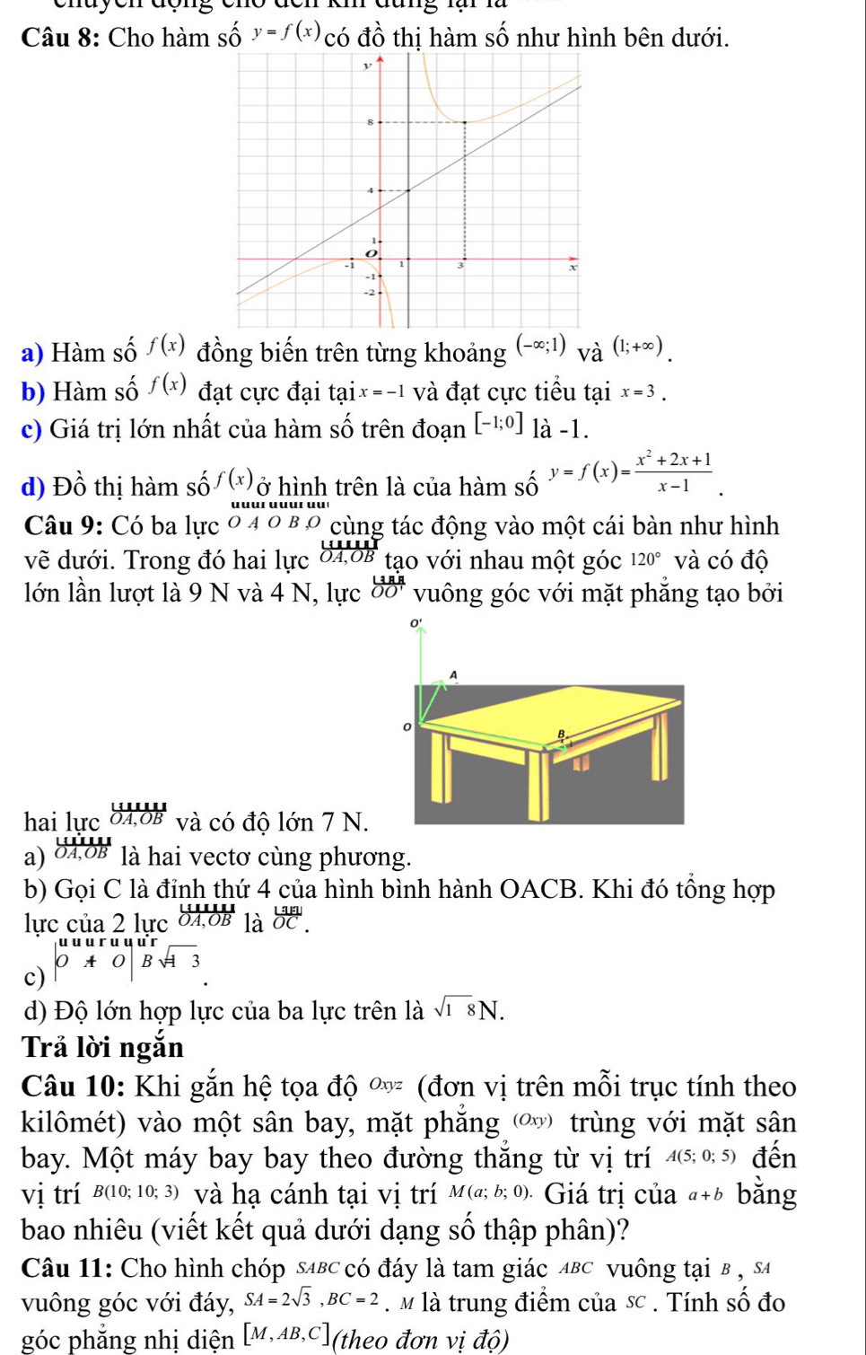 enuyen động cno đen km đung lại là
Câu 8: Cho hàm số y=f(x) có đồ thị hàm Swidehat O như hình bên dưới.
a) Hàm số f(x) đồng biến trên từng khoảng (-∈fty ;1)_Va(1;+∈fty ).
b) Hàm số f(x) đạt cực đại tại x=-1 và đạt cực tiểu tại x=3.
c) Giá trị lớn nhất của hàm số trên đoạn [-1;0]1dot a-1.
d) Dhat o thị hàm số f(x) ở hình trên là của hàm số y=f(x)= (x^2+2x+1)/x-1 .
Câu 9: Có ba lực 0 4 0 8 0 cùng tác động vào một cái bàn như hình
vẽ dưới. Trong đó hai lực overline OA, OB tạo với nhau một góc 120° và có độ
lớn lần lượt là 9 N và 4 N, lực  13BR/OO'  vuông góc với mặt phẳng tạo bởi
0'
A
0
hai lực : 8468 và có độ lớn 7 N.
a)  là hai vectơ cùng phương.
b) Gọi C là đỉnh thứ 4 của hình bình hành OACB. Khi đó tổng hợp
lực của 2 lực frac ∪ mu _1OA,OB là frac Lal overline OC.endarray 
c) beginvmatrix uuuruur 0A0endvmatrix beginarrayr urr Bsqrt(i)3endarray .
d) Độ lớn hợp lực của ba lực trên là sqrt(18)N.
Trả lời ngắn
Câu 10: Khi gắn hệ tọa độ Oxy z  (đơn vị trên mỗi trục tính theo
kilômét) vào một sân bay, mặt phăng (Oxy) trùng với mặt sân
bay. Một máy bay bay theo đường thăng từ vị trí A(5;0;5) đến
vị trí B(10;10;3) và hạ cánh tại vị trí M(a;b;0) - Giá trị của a+b bằng
bao nhiêu (viết kết quả dưới dạng số thập phân)?
Câu 11: Cho hình chóp sαвc có đáy là tam giác лв⊂ vuông tại в , sa
vuông góc với đáy, SA=2sqrt(3),BC=2 l M là trung điểm của sc . Tính số đo
góc phẳng nhị diện [M,AB,C] (theo đơn vị độ)