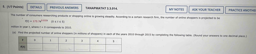 DETAILS PREVIOUS ANSWERS TANAPMATH7 3.3.014. MY NOTES ASK YOUR TEACHER PRACTICE ANOTHE
The number of consumers researching products or shopping online is growing steadily. According to a certain research firm, the number of online shoppers is projected to be
f(t)=173.7e^(0.033t) (0≤ t≤ 5)
million in year t, where t=0 corresponds to 2010.
(a) Find the projected number of online shoppers (in millions of shoppers) in each of the years 2010 through 2015 by completing the following table. (Round your answers to one decimal place.)