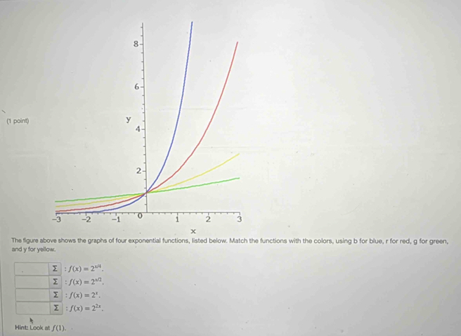 The figure above shows the graphs of four exponential functions, listed below. Match the functions with the colors, using b for blue, r for red, g for green,
and y for yellow.
Σ :f(x)=2^(x/4).
Σ f(x)=2^(x/2).
Σ f(x)=2^x.
f(x)=2^(2x). 
Hint: Look at f(1).