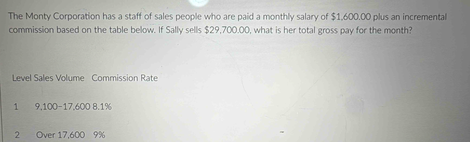 The Monty Corporation has a staff of sales people who are paid a monthly salary of $1,600.00 plus an incremental 
commission based on the table below. If Sally sells $29,700.00, what is her total gross pay for the month? 
Level Sales Volume Commission Rate 
1 9,100−17,600 8.1%
2 Over 17,600 9%