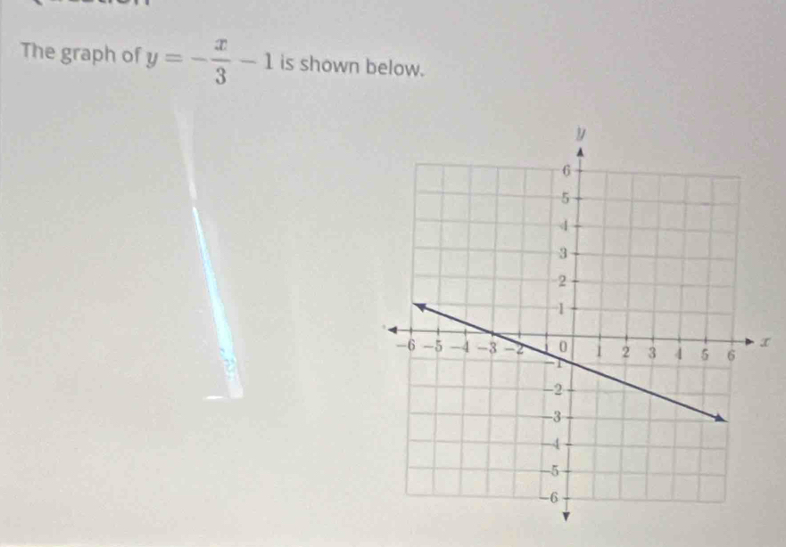 The graph of y=- x/3 -1 is shown below.
x