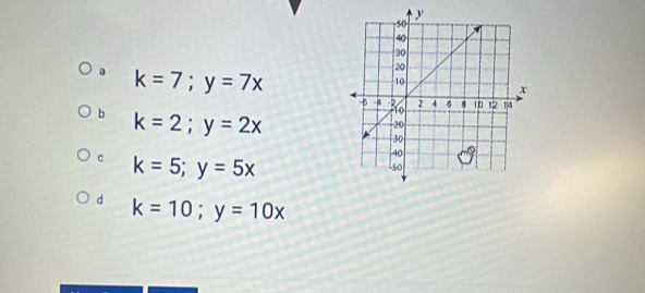 k=7;y=7x
b k=2; y=2x
c k=5; y=5x
d k=10; y=10x