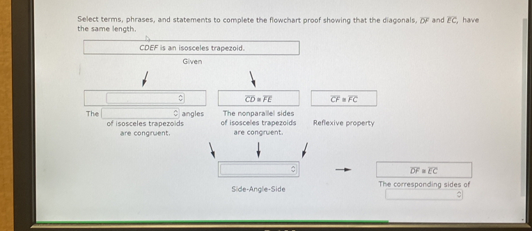 Select terms, phrases, and statements to complete the flowchart proof showing that the diagonals, overline DF and overline EC have 
the same length.
CDEF is an isosceles trapezoid. 
Given
overline CD≌ overline FE overline CF overline FC
The angles The nonparallel sides 
of isosceles trapezoids of isosceles trapezoids Reflexive property 
are congruent. are congruent.
overline DF≌ overline EC
Side-Angle-Side The corresponding sides of