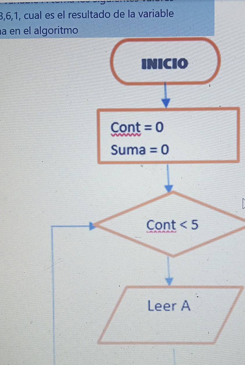 3, 6,1, cual es el resultado de la variable 
a en el algoritmo 
INICIO 
Cont =0
Suma =0
Cont <5</tex> 
Leer A