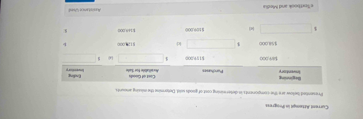 Current Attempt in Progress 
Presented below are the components in determining cost of goods sold. Determine the missing amounts. 
eTextbook and Media