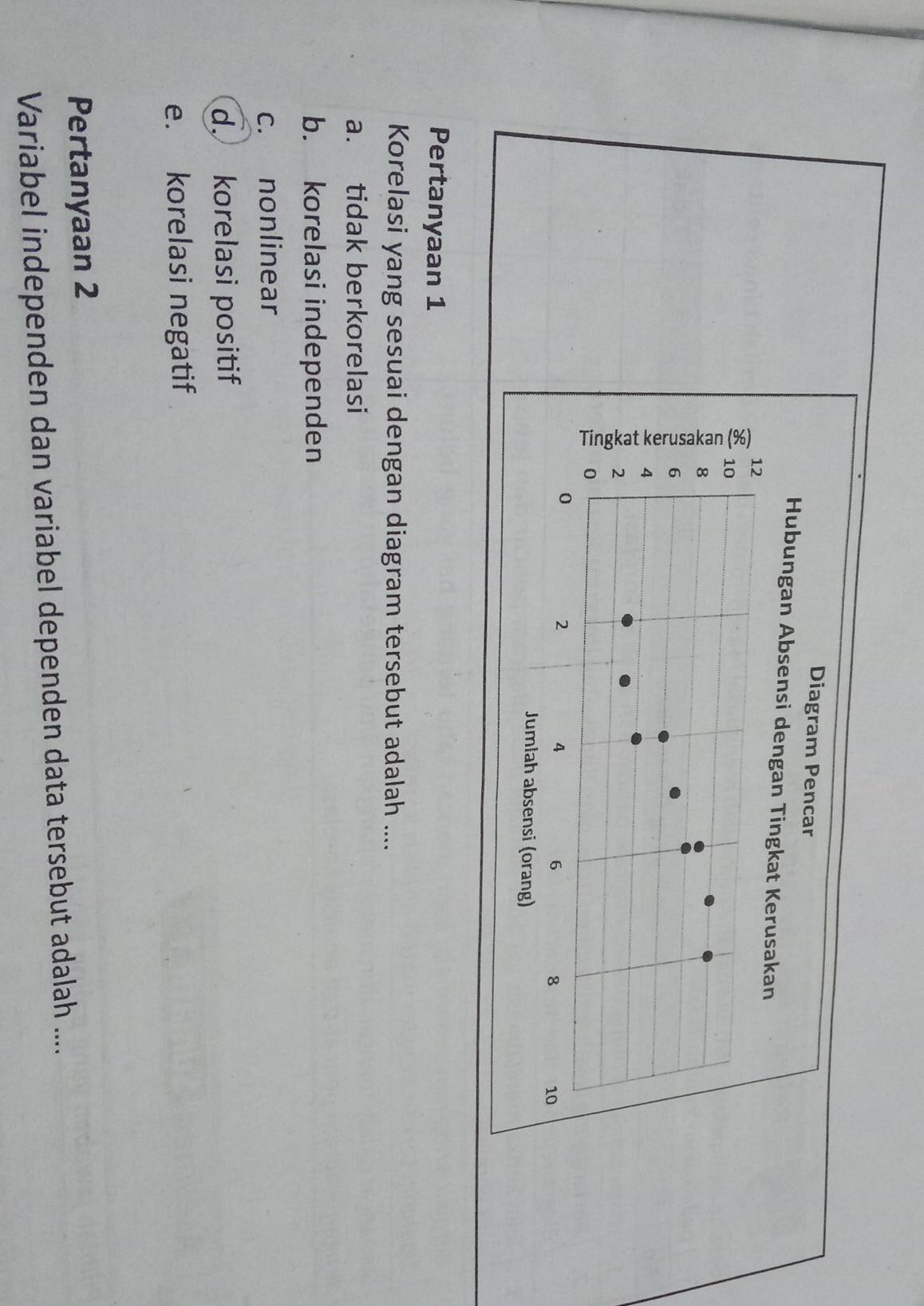 Pertanyaan 1
Korelasi yang sesuai dengan diagram tersebut adalah ....
a. tidak berkorelasi
b. korelasi independen
c. nonlinear
d. korelasi positif
e. korelasi negatif
Pertanyaan 2
Variabel independen dan variabel dependen data tersebut adalah ....