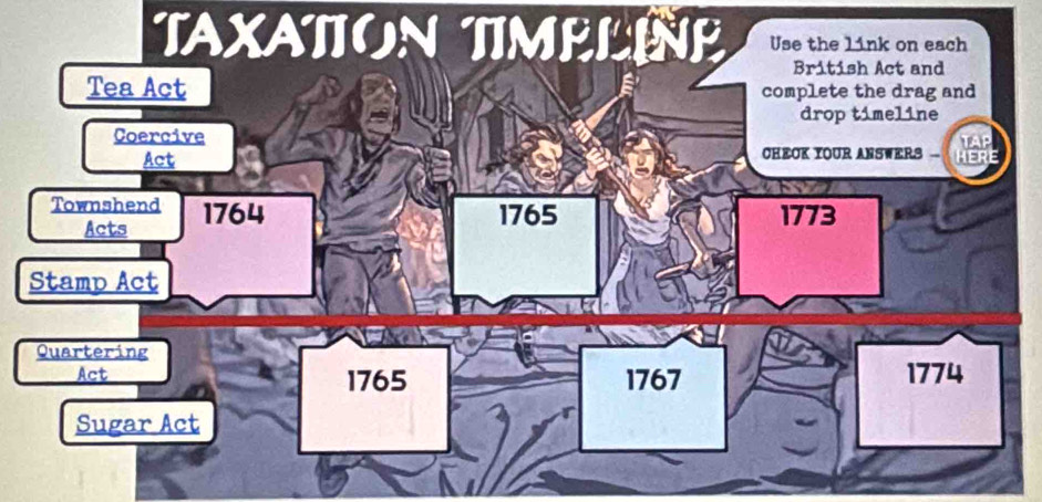 TAXATION TIMELINE