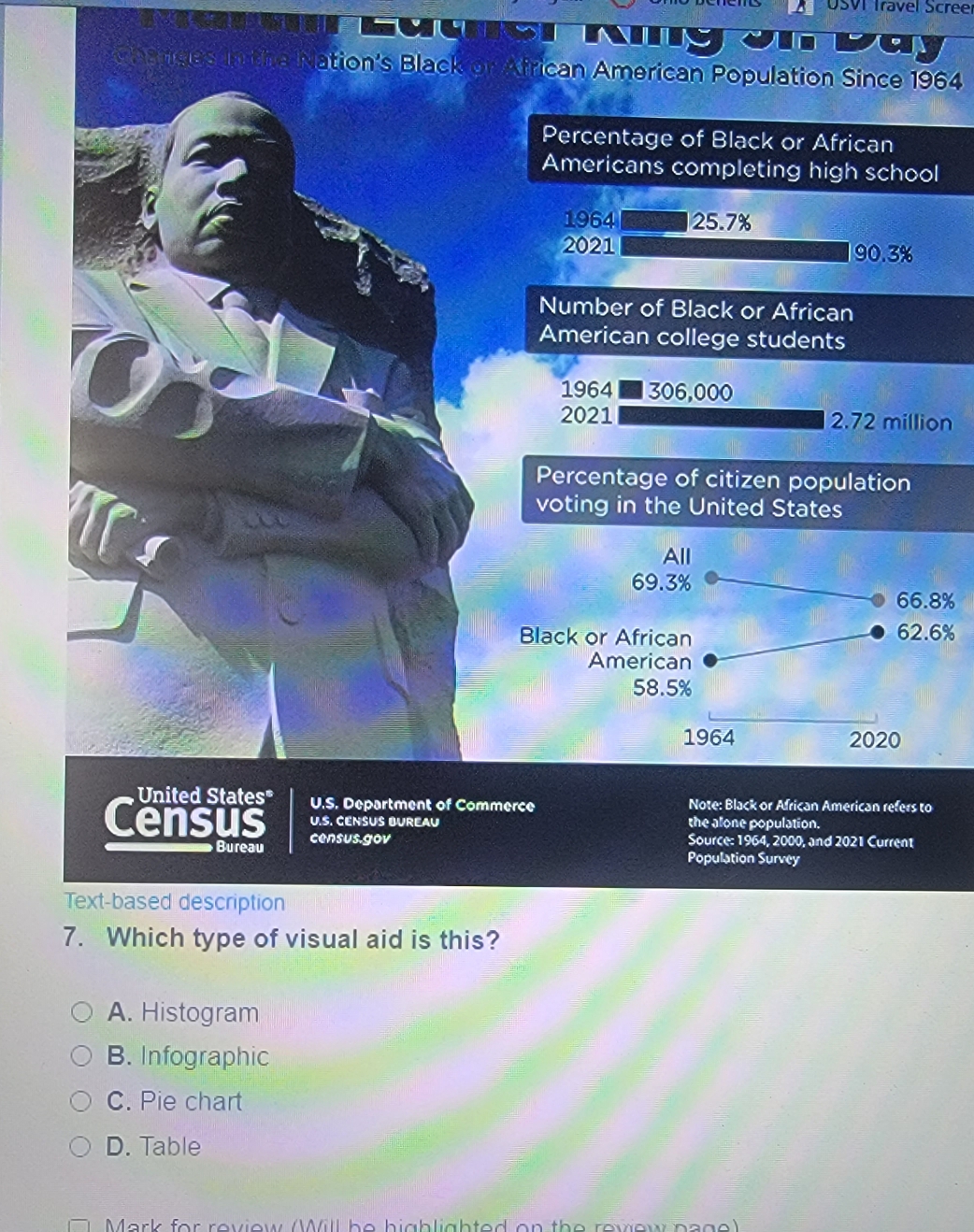 USVI Travel Screel
omices in the Nation's Black on African American Population Since 1964
Percentage of Black or African
Americans completing high school
1964 25.7%
2021 190.3%
Number of Black or African
American college students
1964 306,000
2021 2.72 million
Percentage of citizen population
voting in the United States
All
69
Black or Afri
Americ
58
1964 2020
United States* U.S. Department of Commerce Note: Black or African American refers to
U.S. CENSUS BUREAU the alone population.
Census census.gov
Source: 1964, 200 ),and202 Current
Bureau Population Survey
Text-based description
7. Which type of visual aid is this?
A. Histogram
B. Infographic
C. Pie chart
D. Table
Mark for review (Will be highlighted)