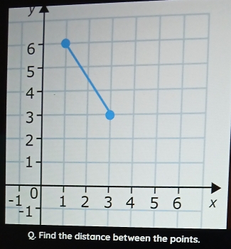 y
- 
distance between the points.