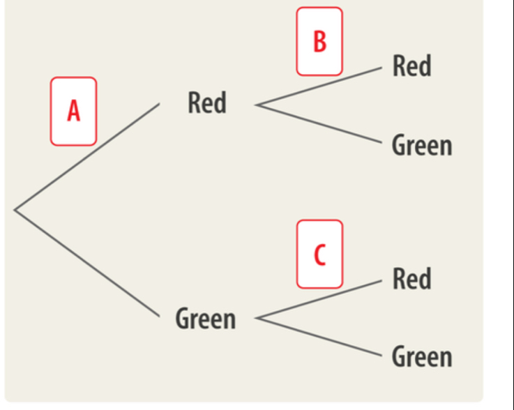 Red
A
Red
Green
(
Red
Green
Green