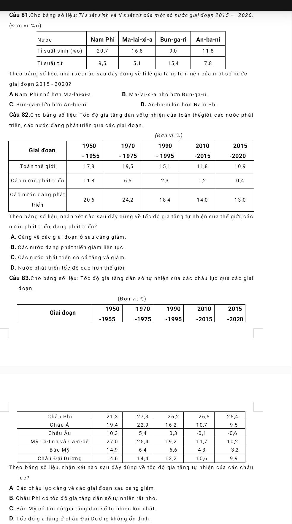 Câu 81.Cho bảng số liệu: Tỉ suất sinh và tỉ suất tử của một sô nước giai đoạn 2015 - 2020.
(Đơn vị: %०)
Theo bảng số liệu, nhận xét nào sau đây đúng về tỉ lệ gia tăng tự nhiện của một số nước
giai đoạn 2015 - 2020?
A.Nam Phi nhỏ hơn Ma-lai-xi-a. B. Ma-lai-xi-a nhỏ hơn Bun-ga-ri.
C. Bun-ga-ri lớn hơn An-ba-ni. D. An-ba-ni lớn hơn Nam Phi.
Câu 82.Cho bảng số liệu: Tốc độ gia tăng dân sốtự nhiện của toàn thếgiới, các nước phát
triển, các nước đang phát triển qua các giai đoạn.
Theo bảng số liệu, nhận xét nào sau đây đúng về tốc độ gia tăng tự nhiện của thế giới, các
nước phát triển, đang phát triển?
A. Càng về các giai đoạn ở sau càng giảm.
B. Các nước đang phát triển giảm liên tục.
C. Các nước phát triển có cả tăng và giảm.
D. Nước phát triển tốc độ cao hơn thế giới.
Câu 83.Cho bảng số liệu: Tốc độ gia tăng dân số tự nhiện của các châu lục qua các giai
đoạn.
(Đơn vị: %)
Giai đoạn 1950 1970 1990 2010 2015
-1955 -1975 -1995 -2015 -2020
Theo bảng số liệu, nhận xét nào sau đây đúng về tốc độ gia tăng tự nhiện của các châu
lục?
A. Các châu lục càng về các giai đoạn sau càng giảm.
B. Châu Phi có tốc độ gia tăng dân số tự nhiện rất nhỏ.
C. Bắc Mỹ có tốc độ gia tăng dân số tự nhiện lớn nhất.
D. Tốc độ gia tăng ở châu Đại Dương không ổn định.