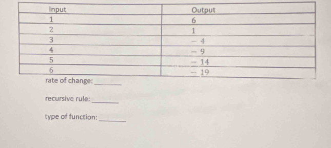 recursive rule:_ 
type of function:_