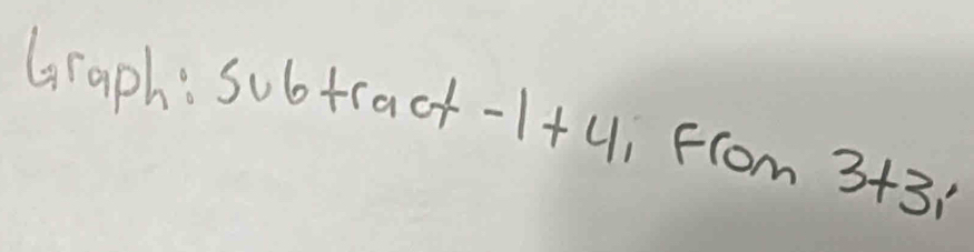 Graph" 506+ract-1+4 From 3+3i