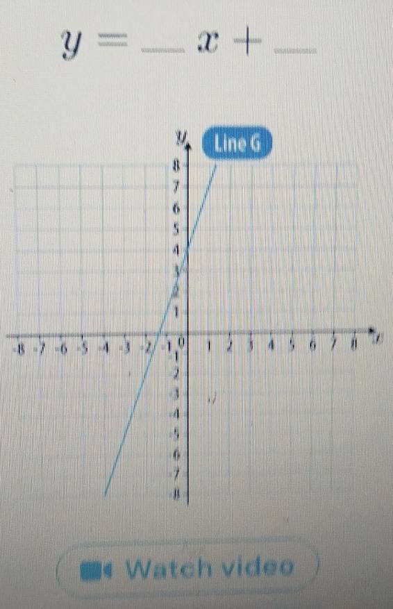 y= _ x+ _ 
-1 
Watch video