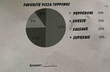 FAVORITE PIZZA TOPPINGS 
PEPPERONI 50%
CHEESE 25%
SAUSAGE 15%
SUPREME 10%
Answer:_