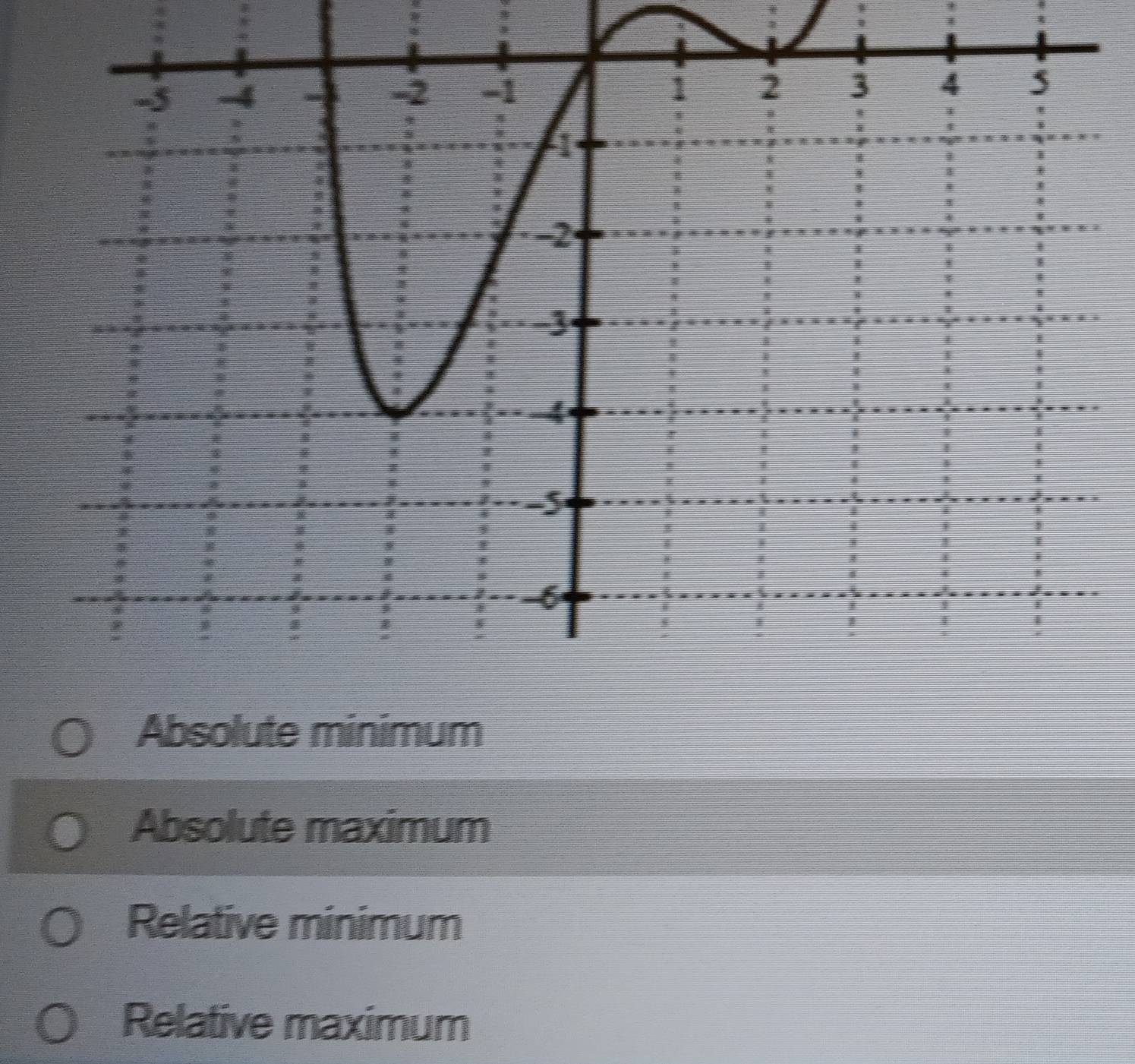 Absolute minimum
Absolute maximum
Relative minimum
Relative maximum