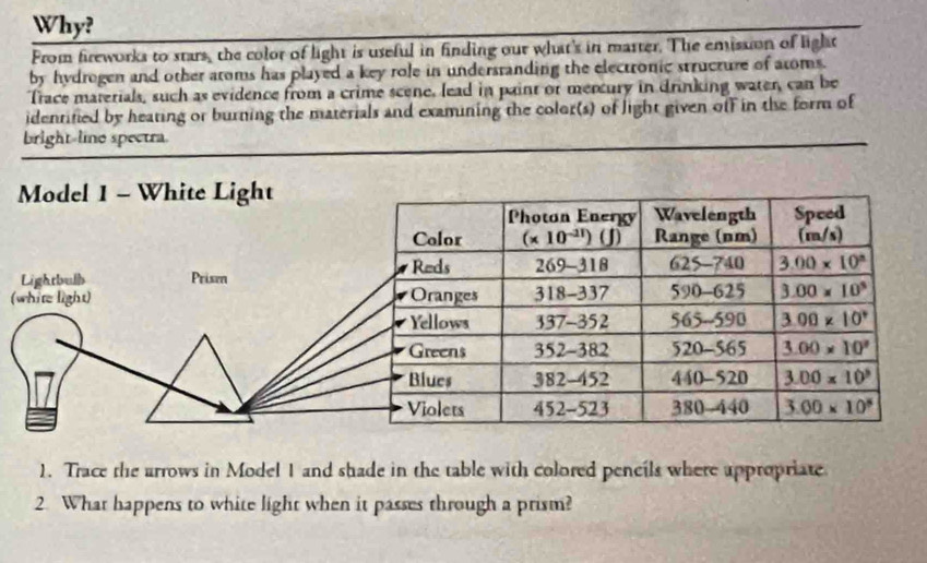 Why?
From fireworks to stars, the color of light is useful in finding our what's in master. The emission of light
by hydrogen and other aroms has played a key role in undersranding the electronic structure of atoms.
Trace materials, such as evidence from a crime scene, lead in paint or mercury in drinking water, can be
identified by heating or burning the materials and examining the color(s) of light given off in the form of
bright-line spectra.
Model 1 - White Light
Lightbulb Prism
(white light) 
1. Trace the arrows in Model 1 and shade in the table with colored pencils where appropriate
2. What happens to white light when it passes through a prism?