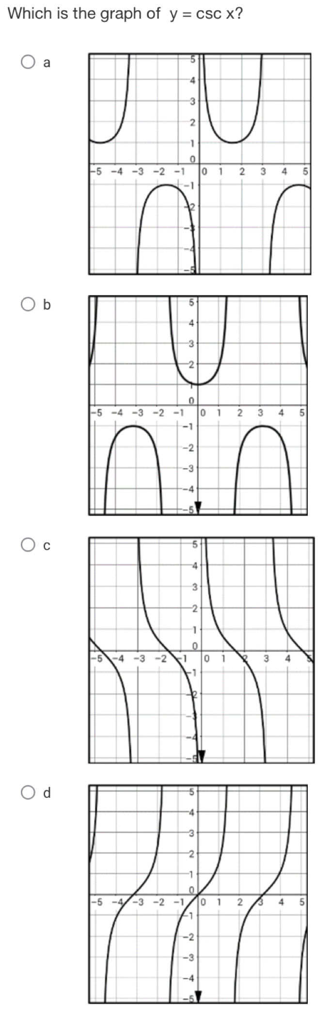 Which is the graph of y=csc x ?
a
b
C
d