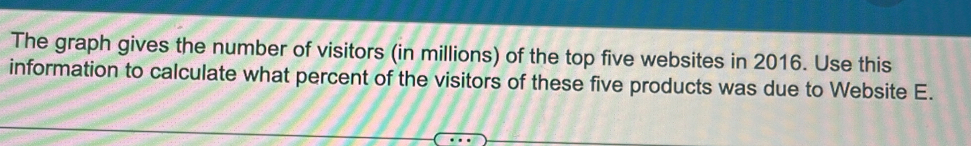 Solved: The graph gives the number of visitors (in millions) of the top ...