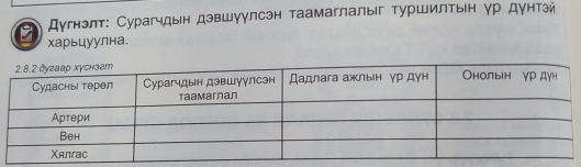 Дугнэлт: Сурагчдын дэвшуγлсэн таамаглалыг туршилтын γр дунтэй 
харьцуулна.