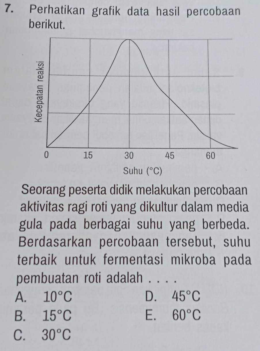 Perhatikan grafik data hasil percobaan
berikut.
Seorang peserta didik melakukan percobaan
aktivitas ragi roti yang dikultur dalam media
gula pada berbagai suhu yang berbeda.
Berdasarkan percobaan tersebut, suhu
terbaik untuk fermentasi mikroba pada
pembuatan roti adalah . . . .
A. 10°C D. 45°C
B. 15°C E. 60°C
C. 30°C