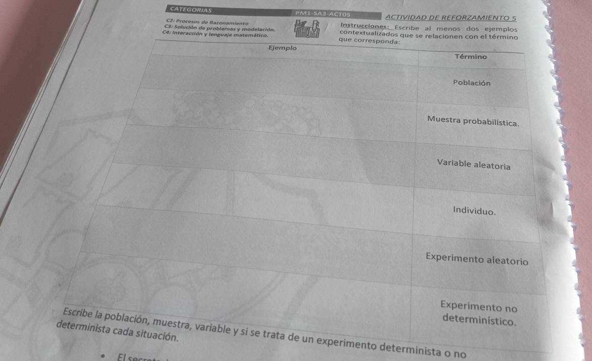 CATEGORIAS PM1-SA3-ACT05 ACTIVIDAD DE REFORZAMIENTO 5 
C2: Procesos de Razonamiento Instrucciones: Escribe al menos dos ejemplos 
C3: Solución de problemas y modelación 
mento determinista o no 
El e