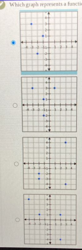 Which graph represents a functic