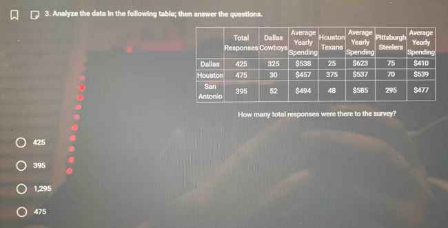 Analyze the data in the following table; then answer the questions.
How many total responses were there to the survey?
425
395
1,295
475