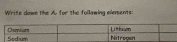 Write down the A. for the following elements: