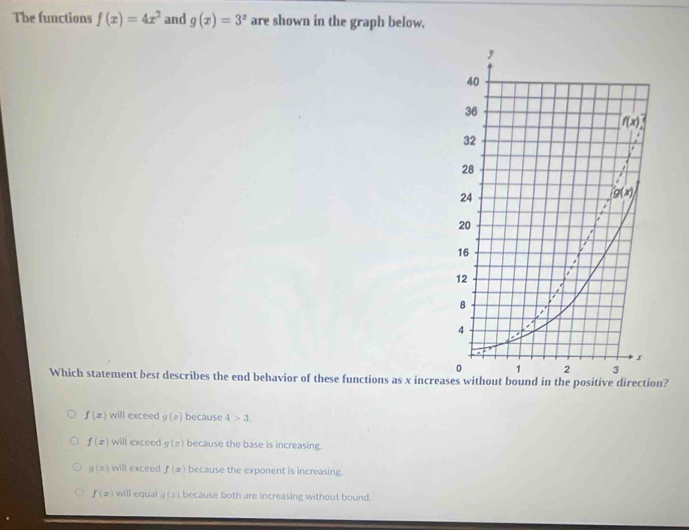 The functions f(x)=4x^2 and g(x)=3^x are shown in the graph below.
Which statement best describes the end behavior of these functions as x incread in the positive direction?
f(x) will exceed g(x) because 4>3.
f(x) will exceed g(x) because the base is increasing.
g(x) will exceed f(x) because the exponent is increasing.
f(x) will equal g(x) because both are increasing without bound.