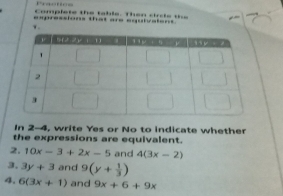 Comple te th ta ble. T h e c s 
expressions that are equlvalens. 
v 
In 2-4, write Yes or No to indicate whether 
the expressions are equivalent. 
2. 10x-3+2x-5 and 4(3x-2)
3. 3y+3 and 9(y+ 1/3 )
4. 6(3x+1) and 9x+6+9x