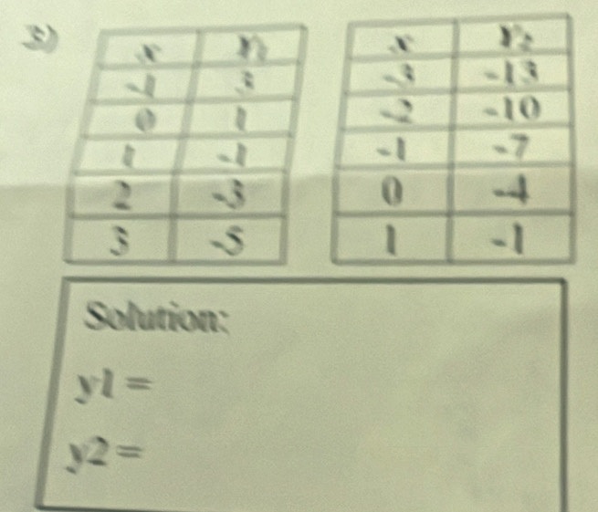 Solution:
yl=
y2=