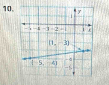 y
1
→ ! -4 -3 -2 - 1 1 x
(1,-3)
(-5,-4) -4
-5