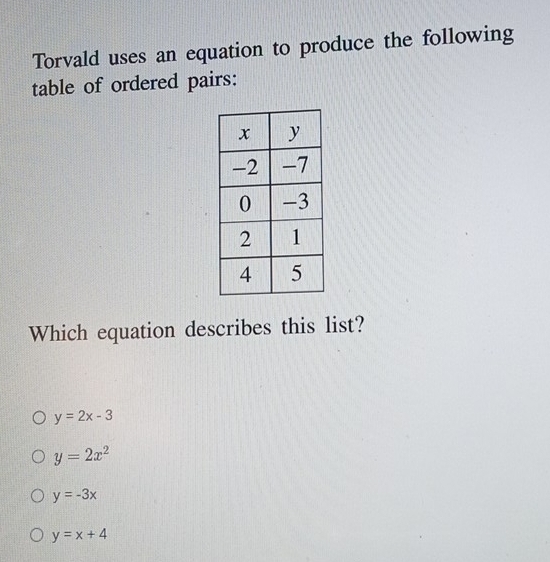 Torvald uses an equation to produce the following
table of ordered pairs:
Which equation describes this list?
y=2x-3
y=2x^2
y=-3x
y=x+4