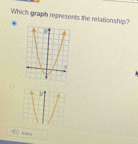 Which graph represents the relationship? 
Intro