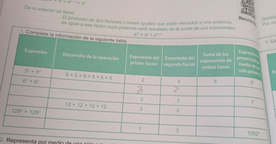 4^3=4^(2+3)=4^8
De lo anterior se tiene:
Gener
Recurso
El producto de dos factores o bases iguales que están elevados a una potencia, Por co
es igual a ese 
Cơ
E
2. Representa por medio de una