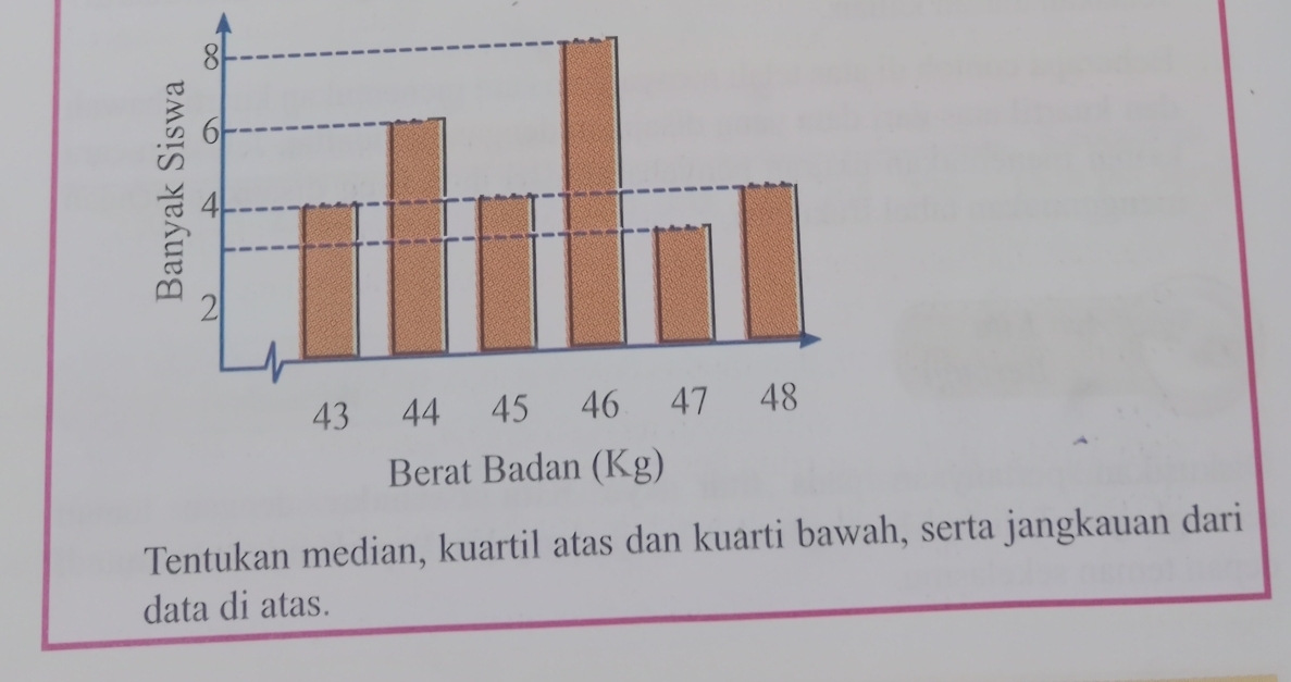 Tentukan median, kuartil atas dan kuarti bawah, serta jangkauan dari 
data di atas.