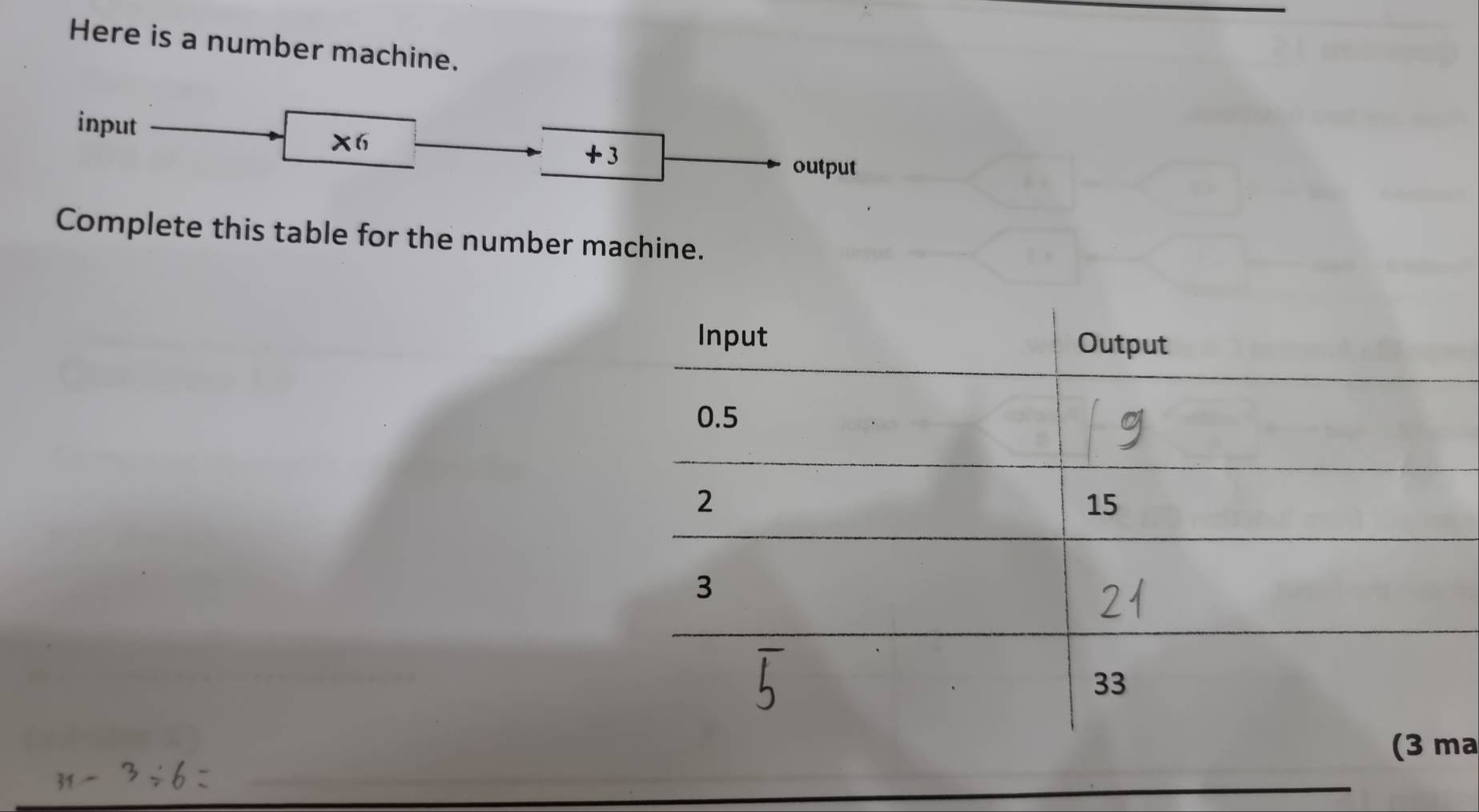 Here is a number machine. 
input
* 6
+3
output 
Complete this table for the number machine. 
a