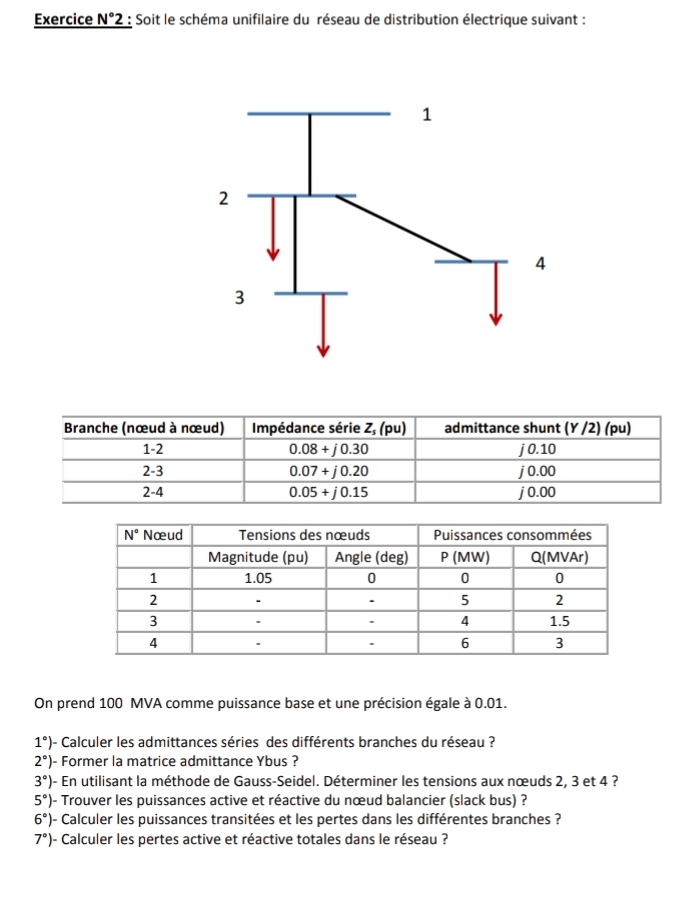 Exercice _ N°2 : Soit le schéma unifilaire du réseau de distribution électrique suivant :
On prend 100 MVA comme puissance base et une précision égale à 0.01.
1°) - Calculer les admittances séries des différents branches du réseau ?
2°) - Former la matrice admittance Ybus ?
3°) - En utilisant la méthode de Gauss-Seidel. Déterminer les tensions aux nœuds 2, 3 et 4 ?
5°) - Trouver les puissances active et réactive du nœud balancier (slack bus) ?
6°) - Calculer les puissances transitées et les pertes dans les différentes branches ?
7°) - Calculer les pertes active et réactive totales dans le réseau ?