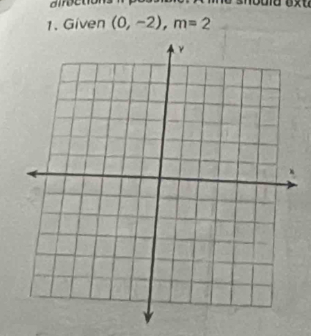 Given (0,-2), m=2