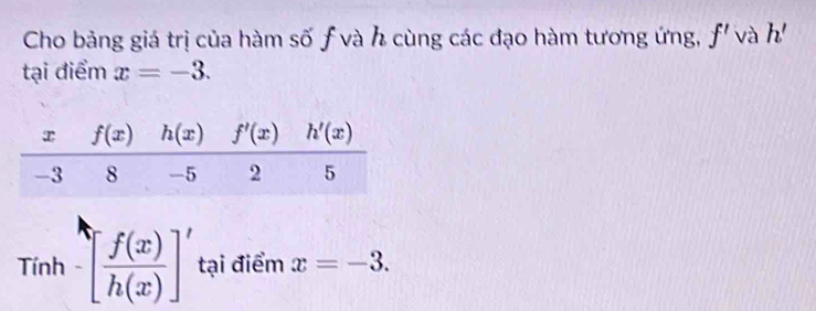 Cho bảng giá trị của hàm số ƒ và h cùng các đạo hàm tương ứng, f' và h'
tại điểm x=-3.
Tinh-[ f(x)/h(x) ]' tại điểm x=-3.