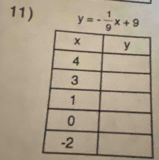 y=- 1/9 x+9