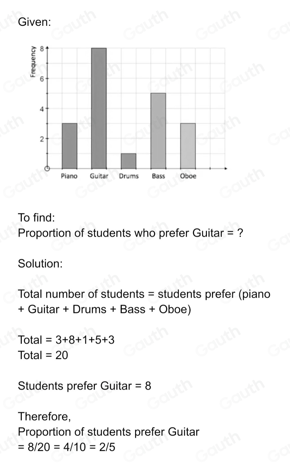 Solved: The bar chart below shows the favourite musical instruments of ...
